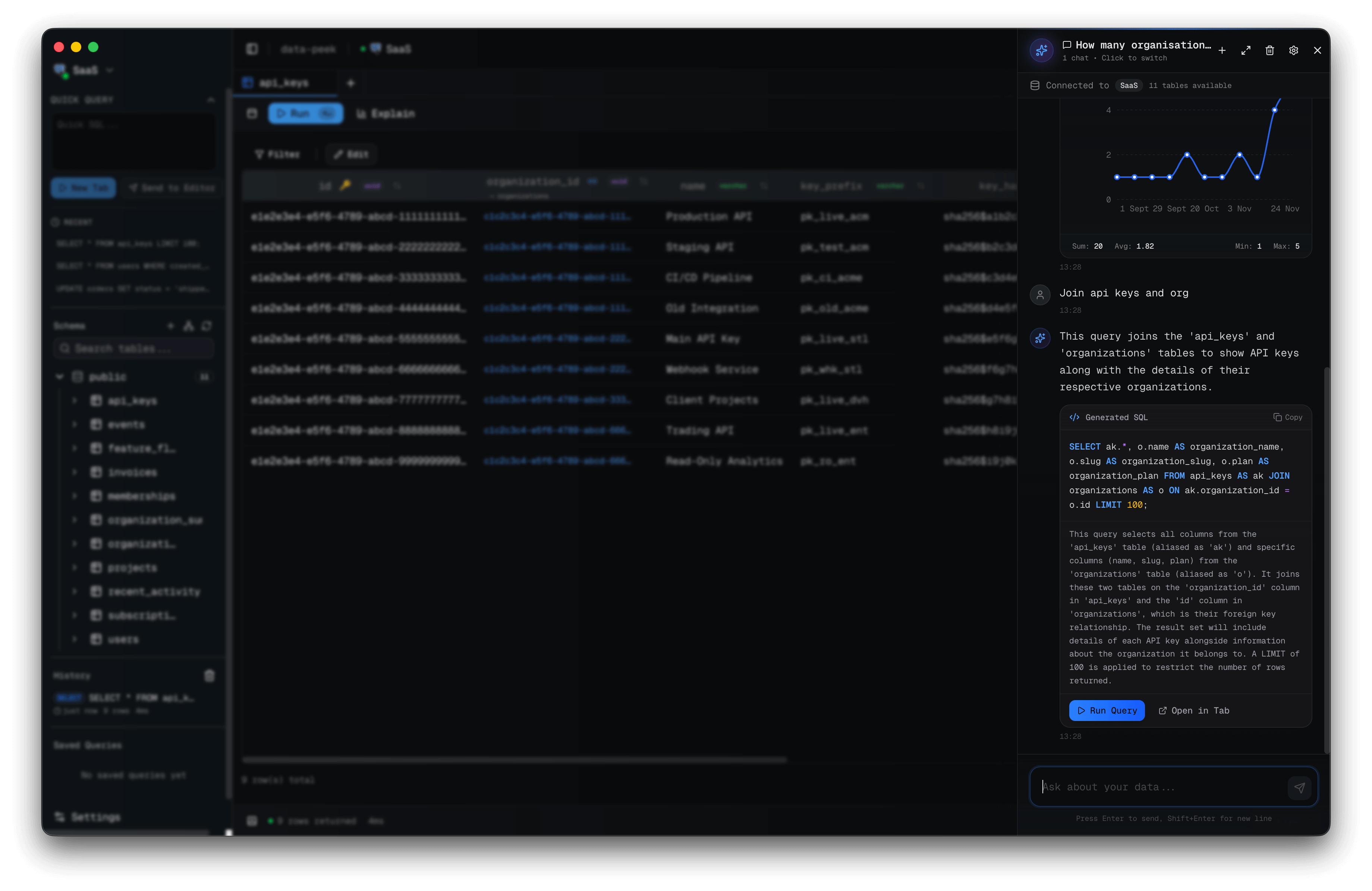 AI Assistant generating SQL queries