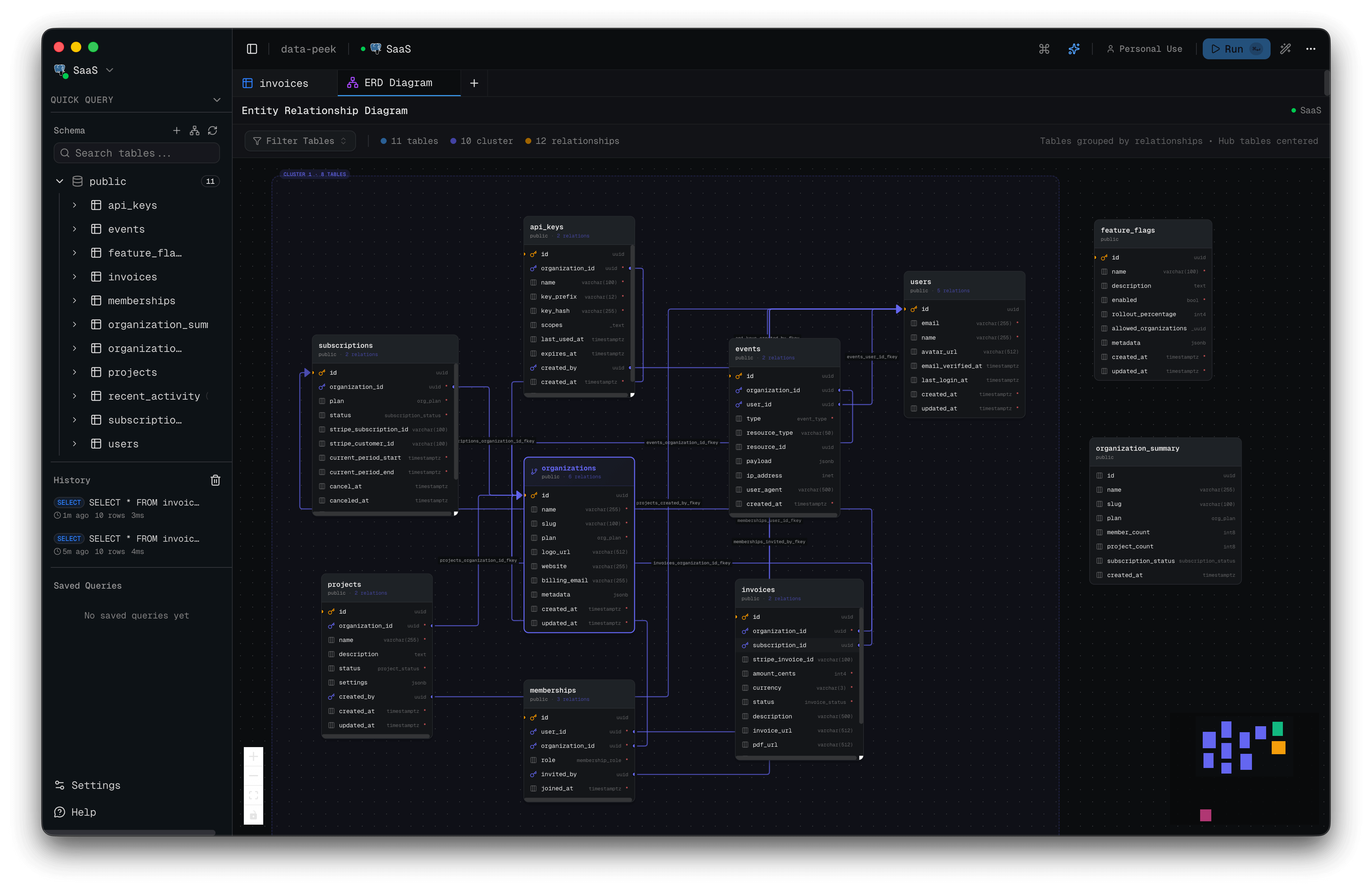 Interactive ER diagram visualization